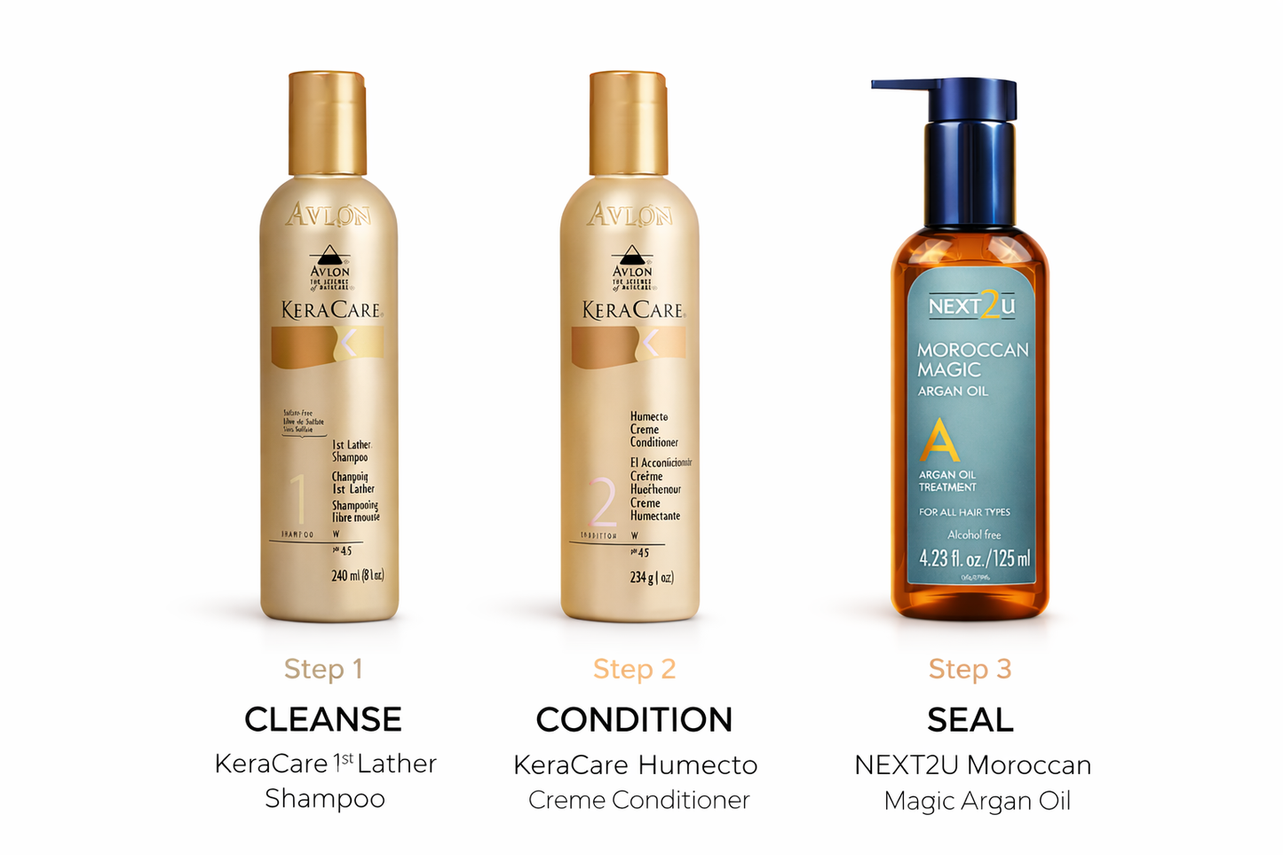 NUMYX Core Routine